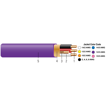 Southwire 6/3 NM-B Romex Wire with Ground - 15 ft