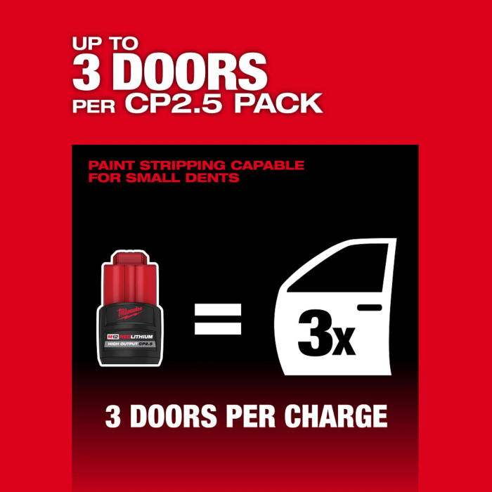 Milwaukee M12 FUEL™ 6
