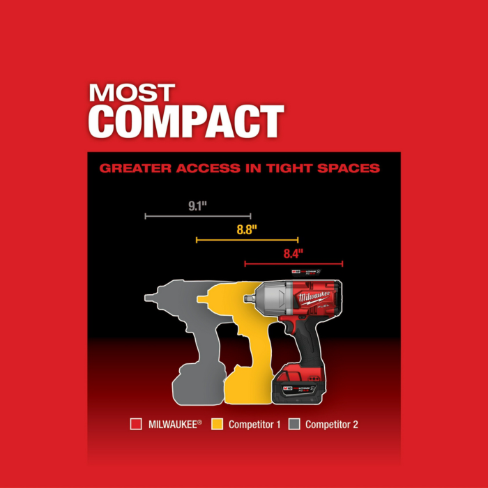 Milwaukee grease gun on sale and impact