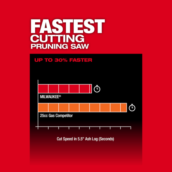 Milwaukee M18 FUEL™ HATCHET™ 8 Pruning Saw