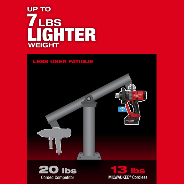 Milwaukee M18 FUEL™ 1