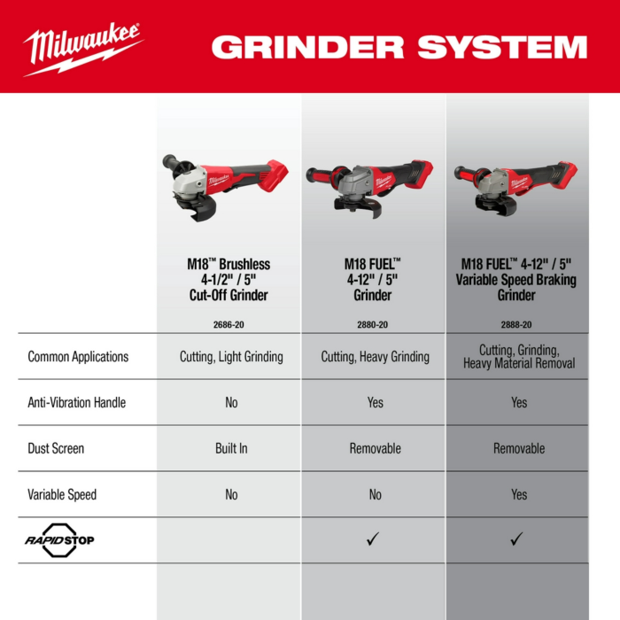 Milwaukee M18™ Brushless 4-1/2 Milwaukee M18™ Brushless 4-1/2