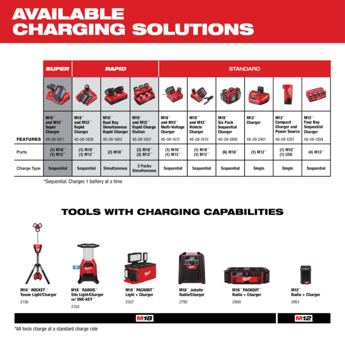 M12 1.5 online battery