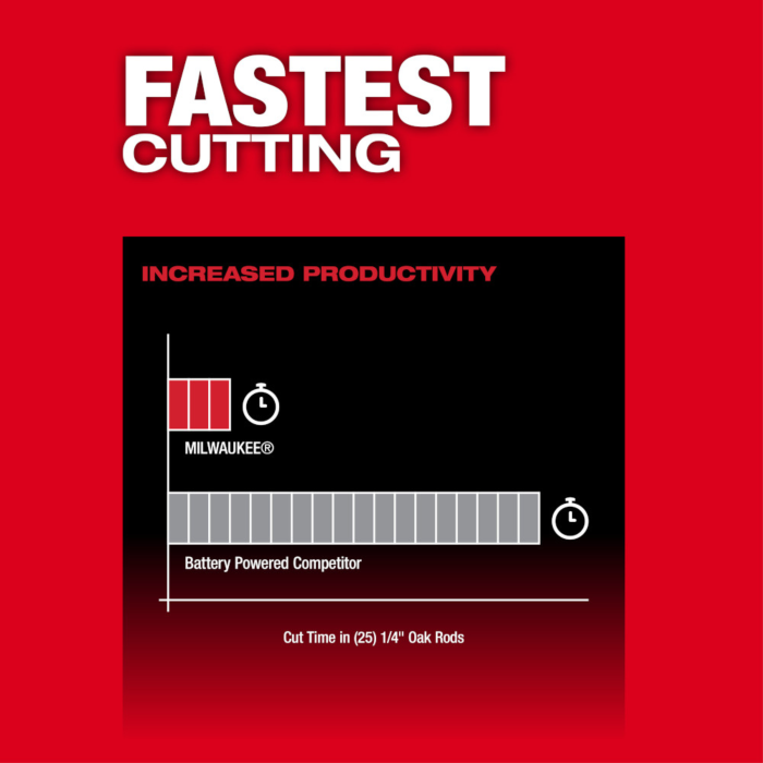 Milwaukee M12 FUEL™ 8