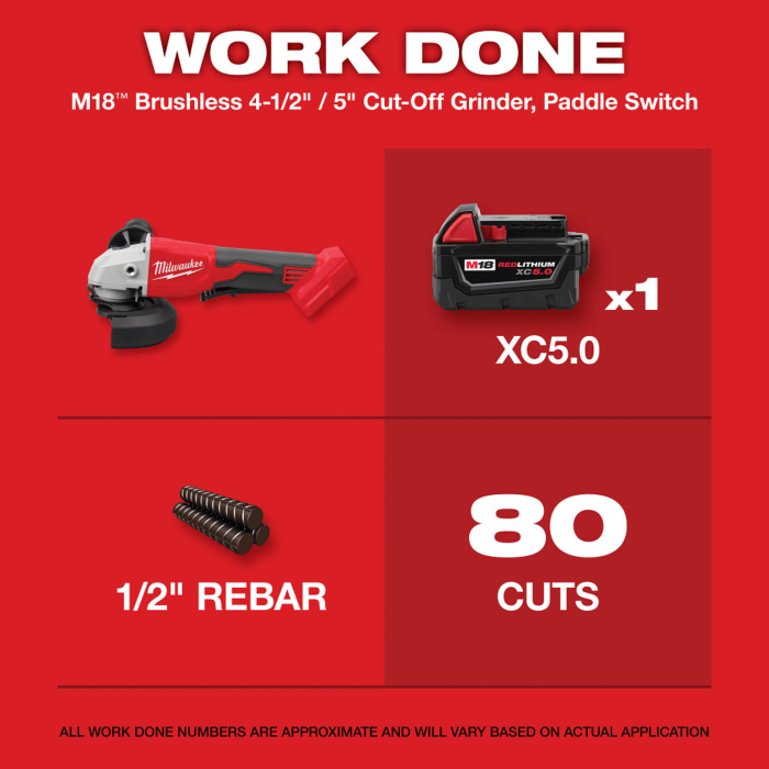 Milwaukee M18™ Brushless 4-1/2