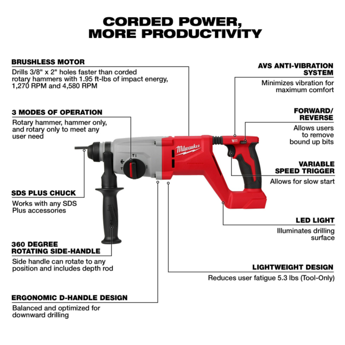M12 FUEL™ 5/8” SDS Plus Rotary Hammer Kit (Battery Pack x2)