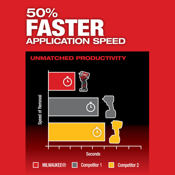 Milwaukee M12 FUEL™ Stubby 3/8