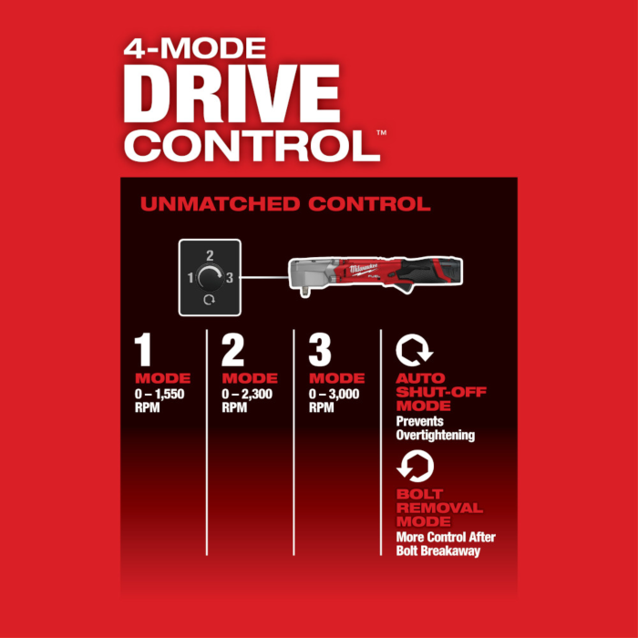 Milwaukee M12 FUEL™ 3/8 