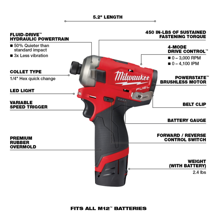 Milwaukee surge m12 kit sale