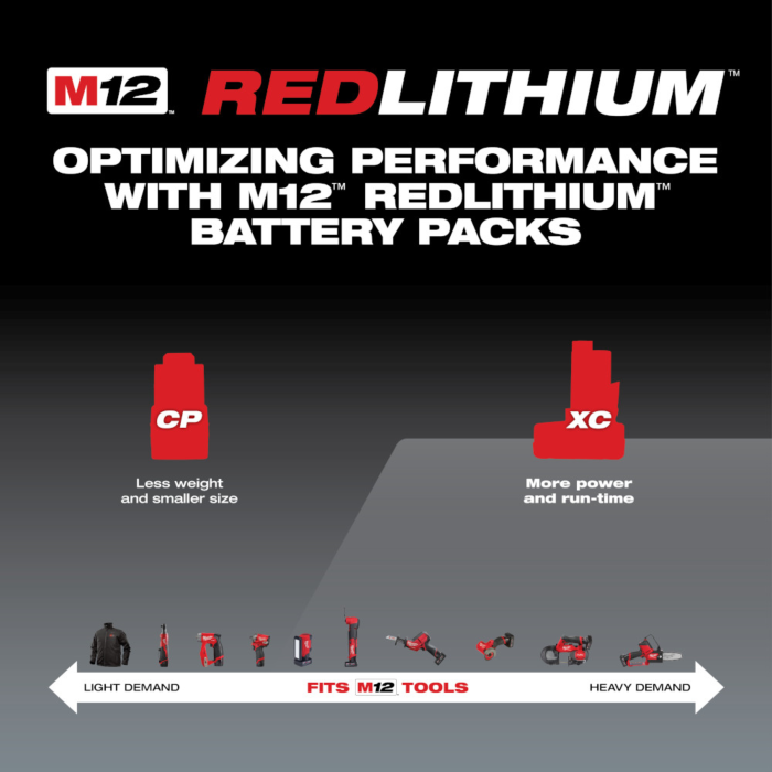 Milwaukee M12 REDLITHIUM XC 3.0Ah Battery 2 Piece