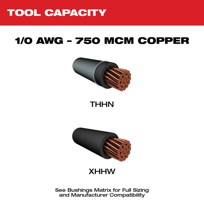 Milwaukee cable stripper discount kit