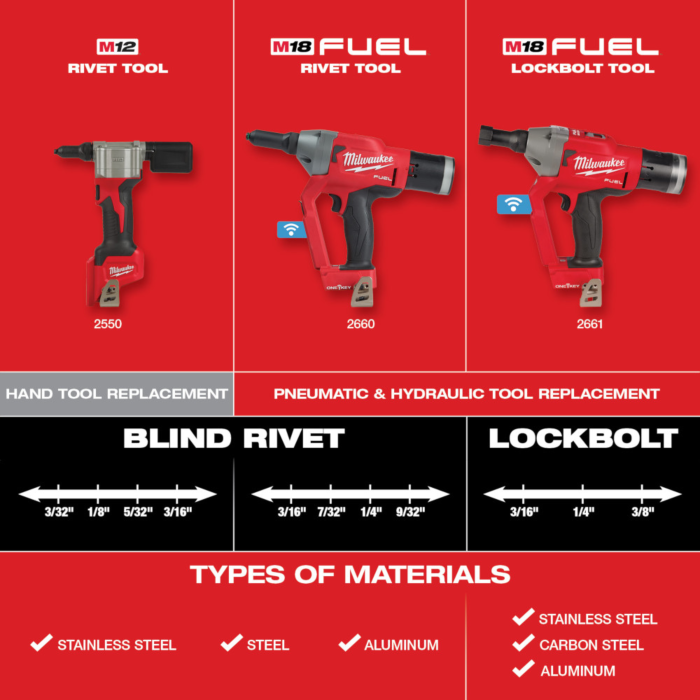 M18 FUEL™ 1/4" Lockbolt Tool w/ ONE-KEY™