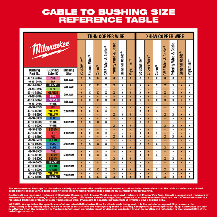 Milwaukee M18 Cable Stripper Kit with 17 Cu THHN XHHW Bushings