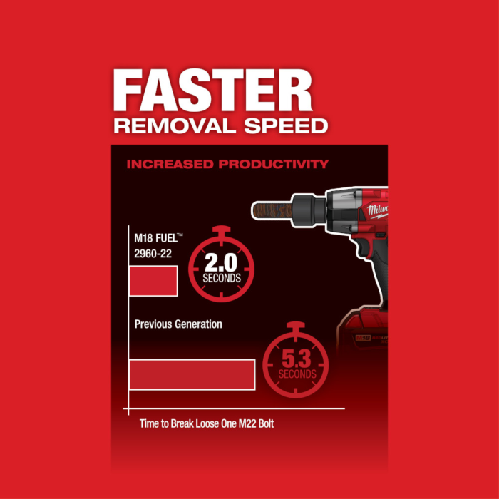 Milwaukee M18 FUEL™ 3/8 Mid-Torque Impact Wrench w/ Friction