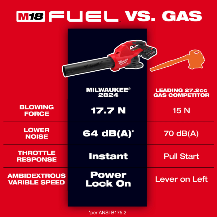 Milwaukee M18 FUEL™ Dual Battery Blower
