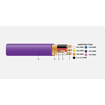 Southwire #6/2 NM-B Romex Wire w/ Ground - 25 ft