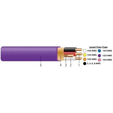 Southwire 6/3 NM-B Romex Wire with Ground - 15 ft