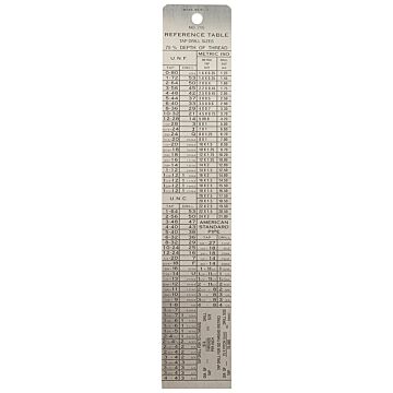 General Tools Reference Table