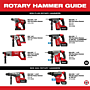 M18 FUEL™ 1 in SDS Plus Rotary Hammer Kit