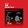 M18 FUEL™ 3-in-1 Backpack Vacuum